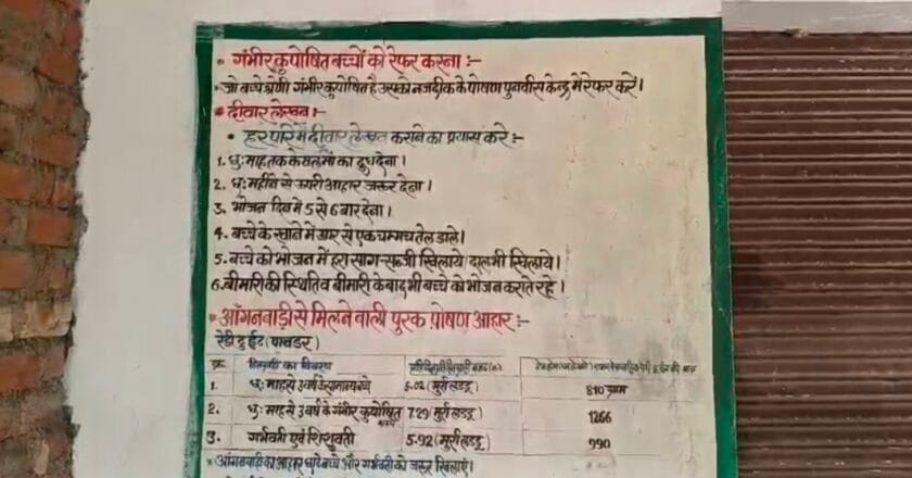 धर्मांतरण का असर अब मासूमों की शिक्षा पर ,आंगनबाड़ी सहायिका धर्मांतरित तो बच्चों को आंगनबाड़ी भेजना किया बंद,15 दिन से लटक रहा ताला